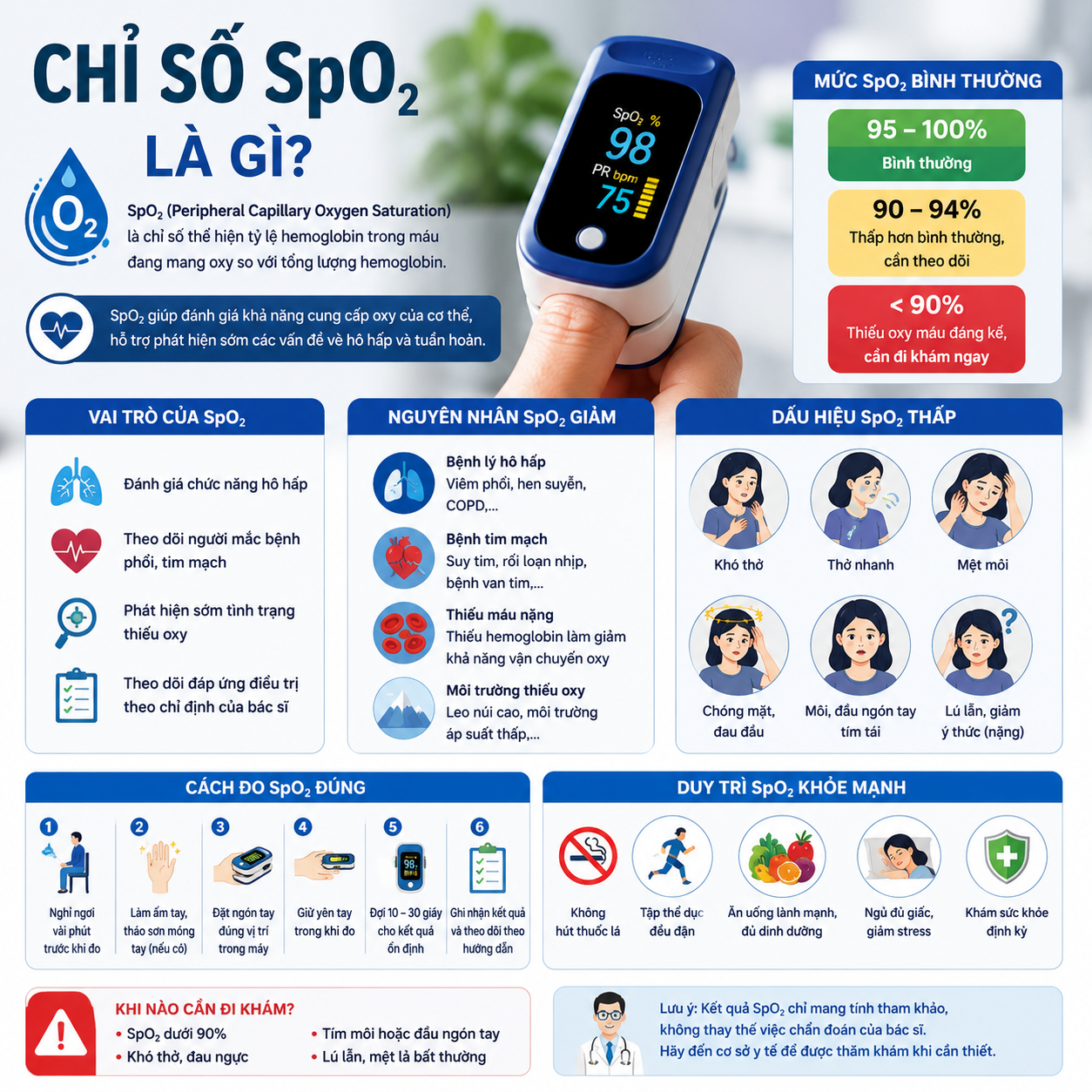 hỉ số SpO₂ là gì? Bao nhiêu là bình thường và khi nào cần đi khám?